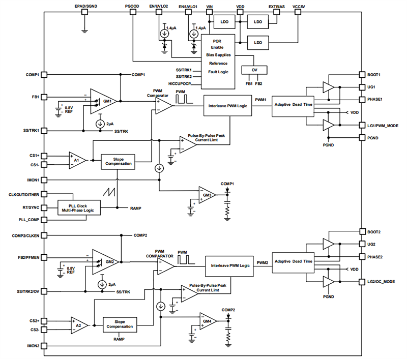 Block Diagram - Renesas Electronics ISL81805 80V Dual Synchronous Boost Controller